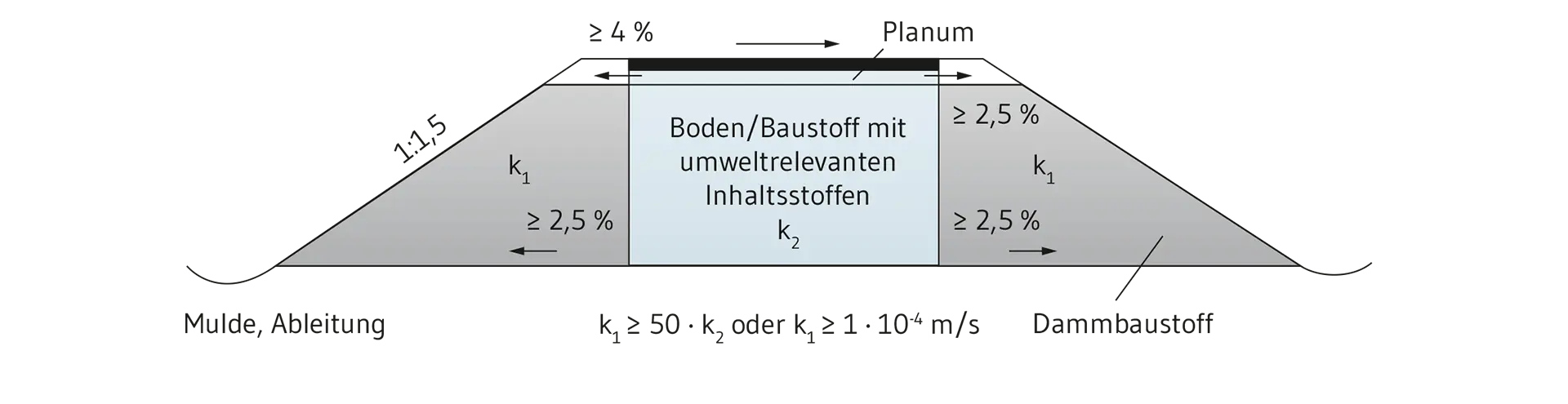 Merkblatt M TS E definiert auch Ausführung von HMVA in Kernbauweise