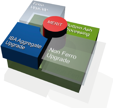 Hausmüllverbrennungsasche (HMVA): Aufbereitung mit dem REMEX-Modulkonzept